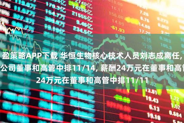 盈策略APP下载 华恒生物核心技术人员刘志成离任, 年龄40岁在公司董事和高管中排11/14, 薪酬24万元在董事和高管中排11/11